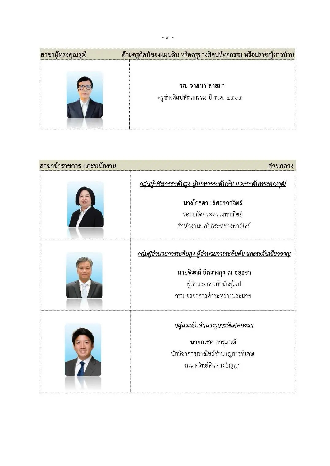 รางวัล เพชรพาณิชย์ ประจำปี 2568 สมาคมนักศึกษาเก่า คณะบริหารธุรกิจ มหาวิทยาลัยรามคำแหง 03 รางวัล เพชรพาณิชย์ ประจำปี 2568 สมาคมนักศึกษาเก่า คณะบริหารธุรกิจ มหาวิทยาลัยรามคำแหง 03