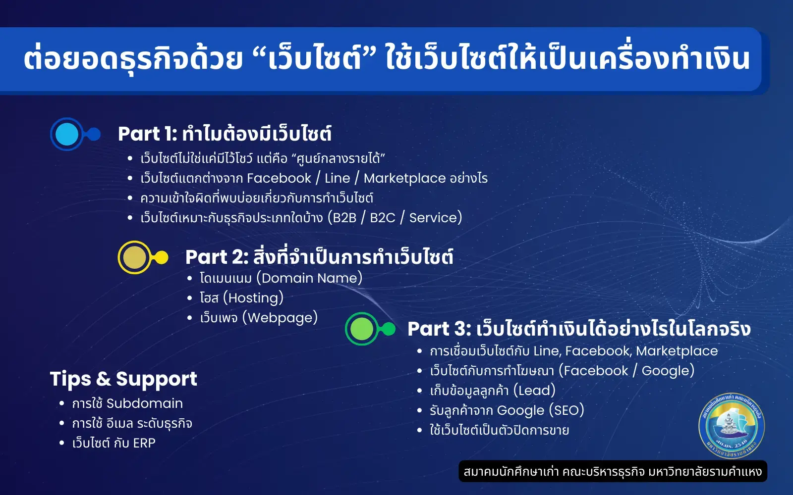 ต่อยอดธุรกิจด้วยเว็บไซต์ ใช้เว็บไซต์ให้เป็นเครื่องทำเงิน detail ต่อยอดธุรกิจด้วยเว็บไซต์ ใช้เว็บไซต์ให้เป็นเครื่องทำเงิน detail